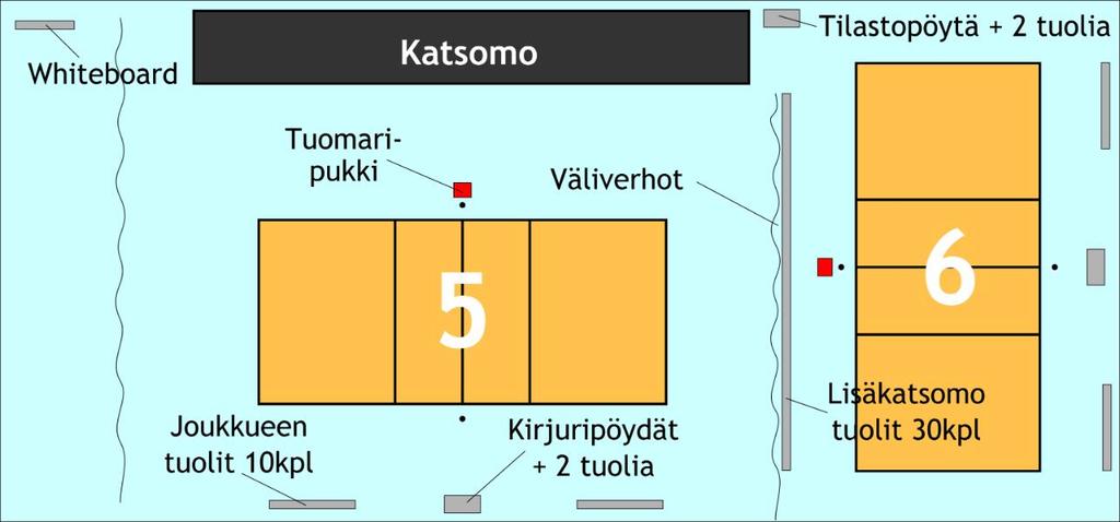 6.2 LP Areena Turnauksen aikana käytössä on kaksi suihkullista pukukoppia.