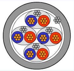 14 Kuva 4. JAMAK 4x(2+1)x0,5. Kaapeli koostuu neljästä monisäikeisestä parijohtimesta, joilla jokaisella on oma monisäikeinen häiriösuojajohdin.