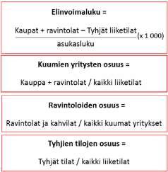 Liiketilat ja tunnusluvut: Lahden keskusta H1 / 2019 Tunnusluvut