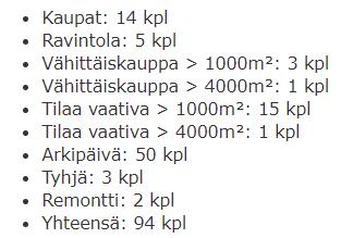 Liiketilat ja tunnusluvut: Renkomäki H1 / 2019