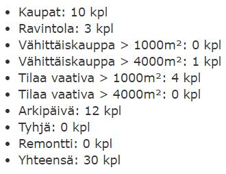 Liiketilat ja tunnusluvut: Holma H1 / 2019