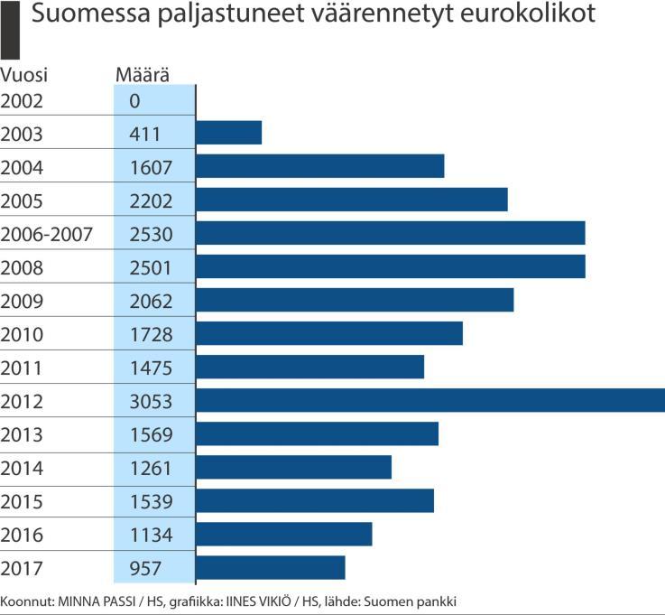 Väärennetyt eurokolikot ov at usein saksalaisia, italialaisia tai