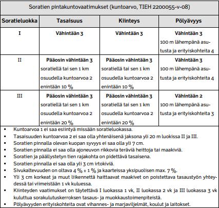 14 Taulukko 1.