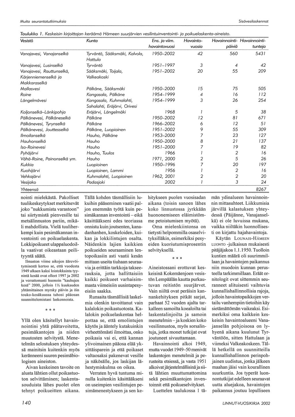 Taulukko. Keskeisin kirjoittajan keräämä Hämeen suurjärvien vesilintuinventointi- ja poikuelaskenta-aineisto. Vesistö Kunta Ens. ja viim.