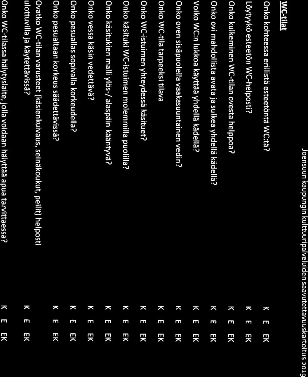 Joensuun kaupungin kulttuuripalveluiden saavutettavuuskartoitus 2019 WC-tilat Onko kohteessa erillistä esteetöntä WC:tä? Löytyykö esteetön WC-helposti? Onko kulkeminen WC-tilan ovesta helppoa?