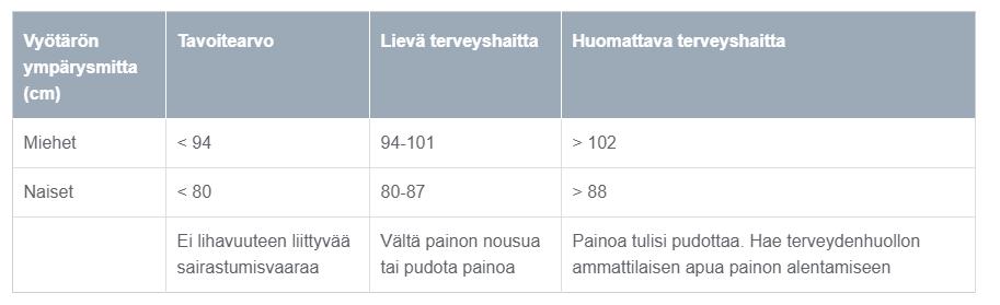 edistää terveyttä.