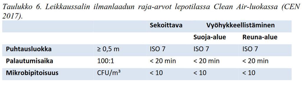 CEN/TC156 WG 18 Määrittelee kaksi