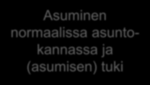 normaalissa asuntokannassa: