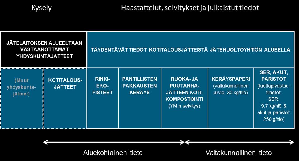 Kotitalousjäte Laskentamenetelmä Laskentaa kehitetään