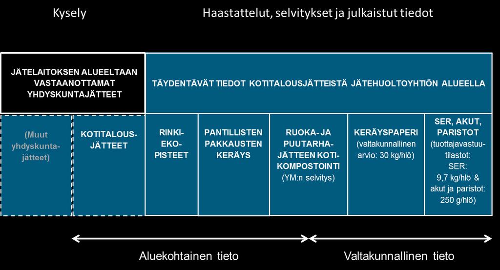 Kotitalousjäte Laskentamenetelmä Laskentaa kehitetään