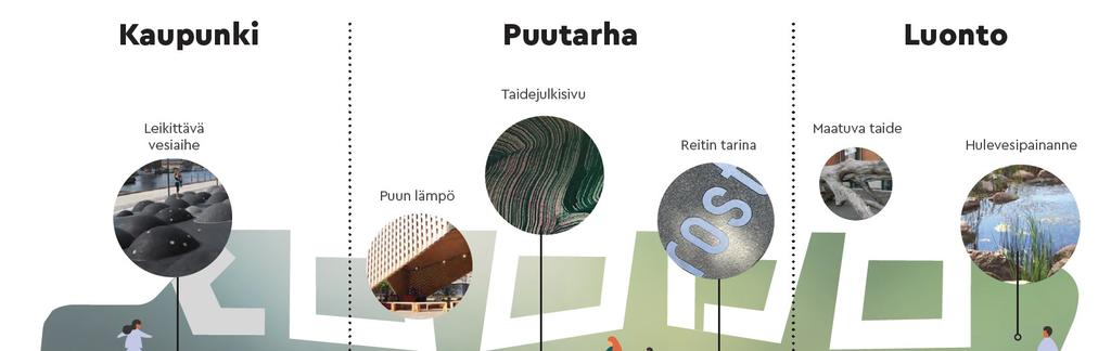 puistosuunnitelma Kuva 12.