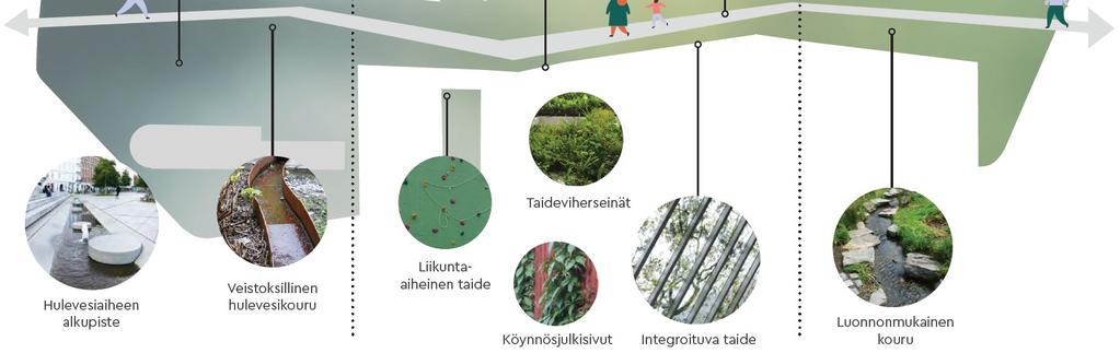 kaupunki Kaupunkiympäristön