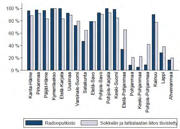 Tuloksia: