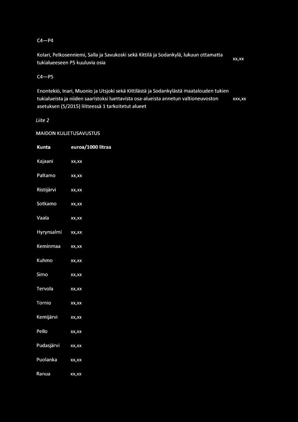osa-alueista annetun valtioneuvoston x asetuksen (5/2015) liitteessä 1 tarkoitetut alueet Liite 2 MAIDON KUUETUSAVUSTUS Kunta