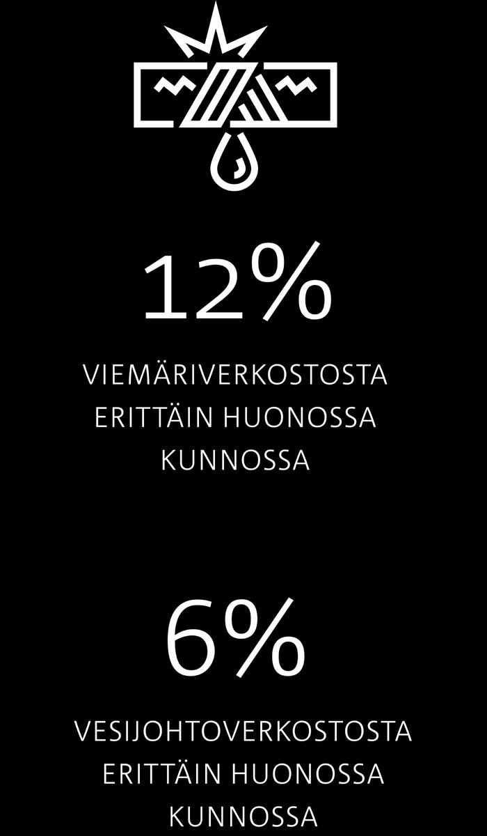 Vesihuolto-omaisuuden hallintaa on parannettava merkittävästi sekä panostettava jatkossa verkostojen riittävään ja hallittuun saneeraukseen.