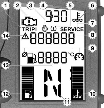 3 22 Näytöt z Monitoiminäyttö 1 Välimatkamittari ( 40) 2 Moottorielektroniikan varoitusnäyttö ( 31) 3 ajotietokoneella TLV Ajanottokello ( 41) 4 Kellonaika ( 39) 5 kun rengaspainevalvonta (RDC) TLV