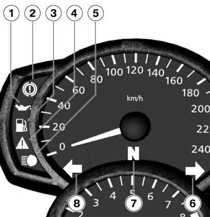 3 24 Näytöt z Varoitus- ja merkkivalot 1 Öljynpaineen varoitusvalo ( 31) 2 BMW Motorrad ABS:llä TLV ABS-varoitusvalo ( 33) 3 Jäljellä olevan polttoainemäärän varoitusvalo ( 30) 4 Yleinen