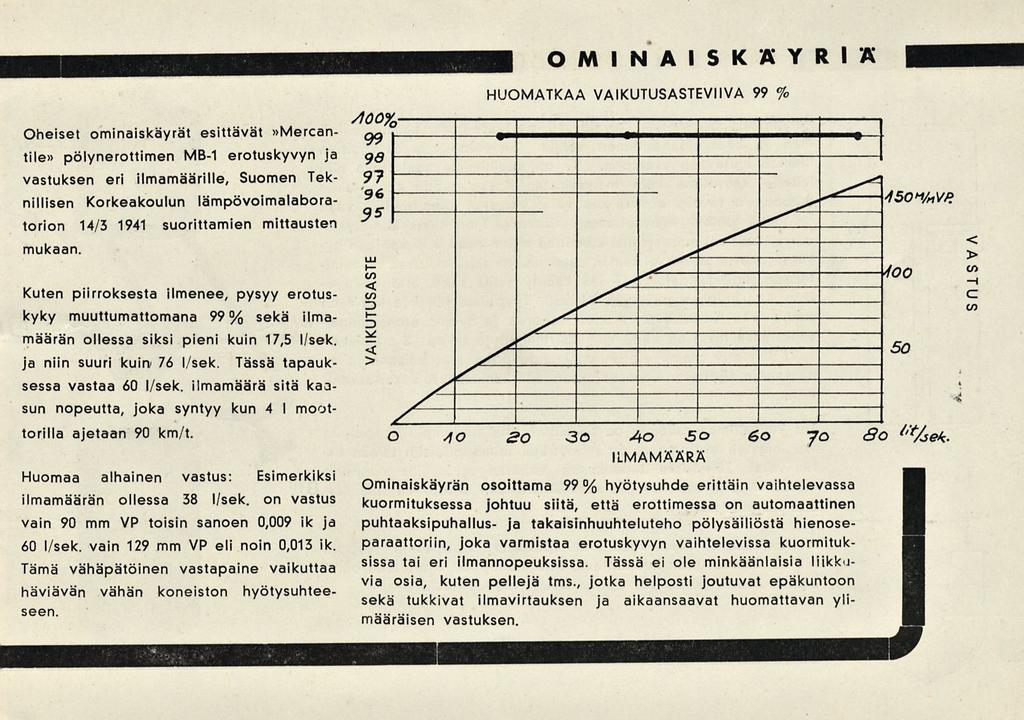 O M I N A I S K ÄYRIÄ HUOMATKAA VAIKUTUSASTEVIIVA 99 % Oheiset ominaiskäyrät esittävät»mercantile» pölynerottimen MB-1 erotuskyvyn ja vastuksen eri ilmamäärille, Suomen Teknillisen Korkeakoulun