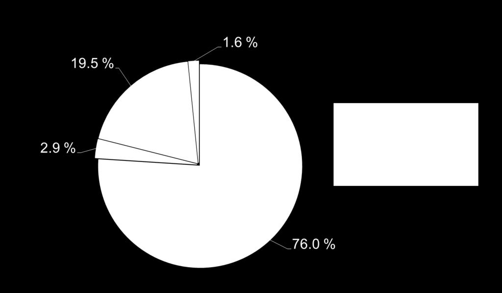 Luovutusmittausmenetelmien osuudet markkinahakkuissa 2011