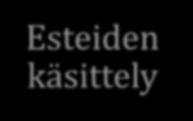 Esteiden