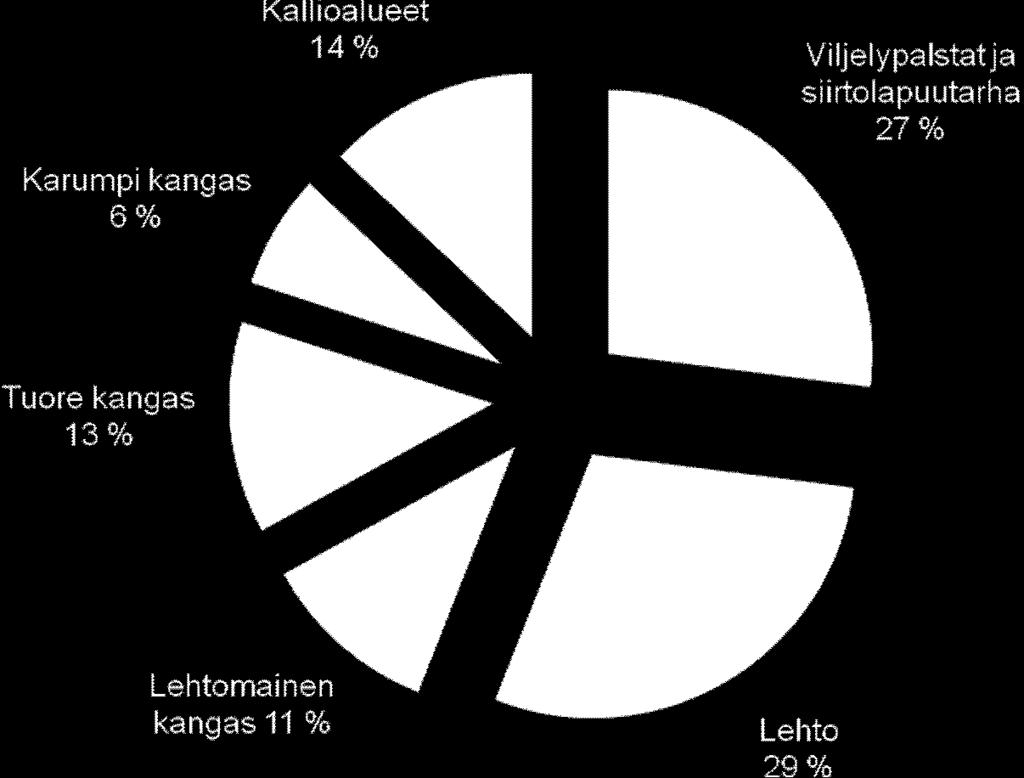 Kaksi erillistä, pienialaisepaa luontoaluetta oat lisäksi Reijolankallio sekä osa Puutarhurinlehtoa Haagassa Vihdintien eteläpuolella.