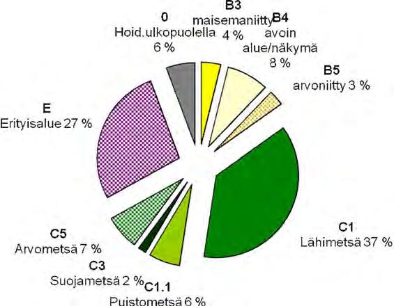 Reijolan luonnonhoitosuunnitela uosille 2011 2020 Luonnonalueiden pinta-alasta n. puolet on etsäistä tai ainakin pääosin puustoista aluetta.