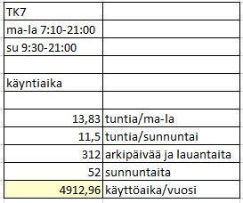 22 laskelmia ei säästöjen kannalta ole mahdollista laskea, koska jo hyötysuhteesta on mahdollista sanoa, ettei tämä ole kannattava ratkaisu. 7.