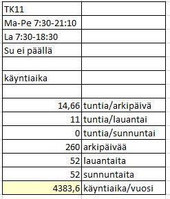 27 3156,192 kwh * 0,09 e/kwh = 284,05e 2761,668 kwh * 0,09 e/kwh = 248,55e Kuva 10.