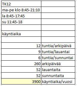 29 Tällöin vuotuinen energian hinta on nykyisillä puhaltimilla: 4914 kwh * 0,09 e/kwh = 442e 4563 kwh * 0,09 e/kwh = 410e Kuva 11.