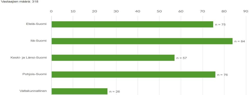 kohderyhmänä lähes 100 hankkeessa, osassa pääkohderyhmä Eura: https://www.eura2 014.