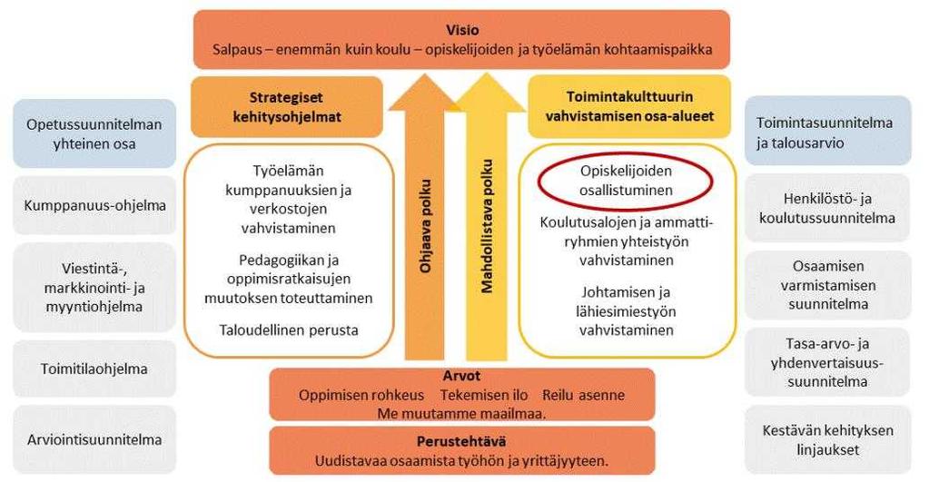 Koulutuskeskus Salpaus -kuntayhtymä Pöytäkirja 9/2018 6 Tarkastuslautakunta 78 13.11.