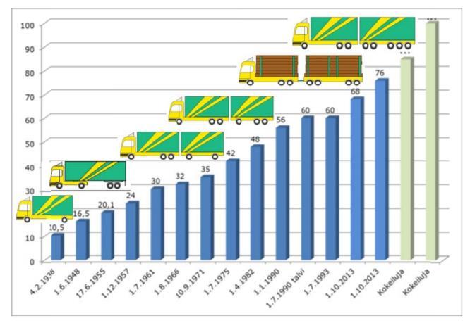 13 2.4 Kantavuustarkastelu Siltojen kantavuutta tarkastellaan Liikenneviraston vuonna 2015 päivittämän siltojen kantavuuslaskentaohjeen mukaisesti.