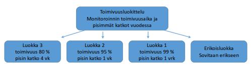 24 menpiteisiin. Esimerkiksi ensimmäisen rajan ylityksestä, jonkun on käytävä paikan päällä tekemässä silmämääräinen tarkistus tilanteesta.