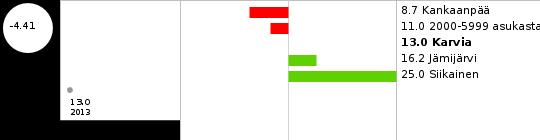 Väestö 31.12. LAPSET, VARHAISNUORET JA LAPSIPERHEET Elämänlaatu ja osallisuus Tupakoi päivittäin, % 8. ja 9.