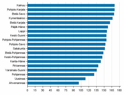 415 000 eläkeläistä. Vuonna 2016 eläkeläisiä oli 1 