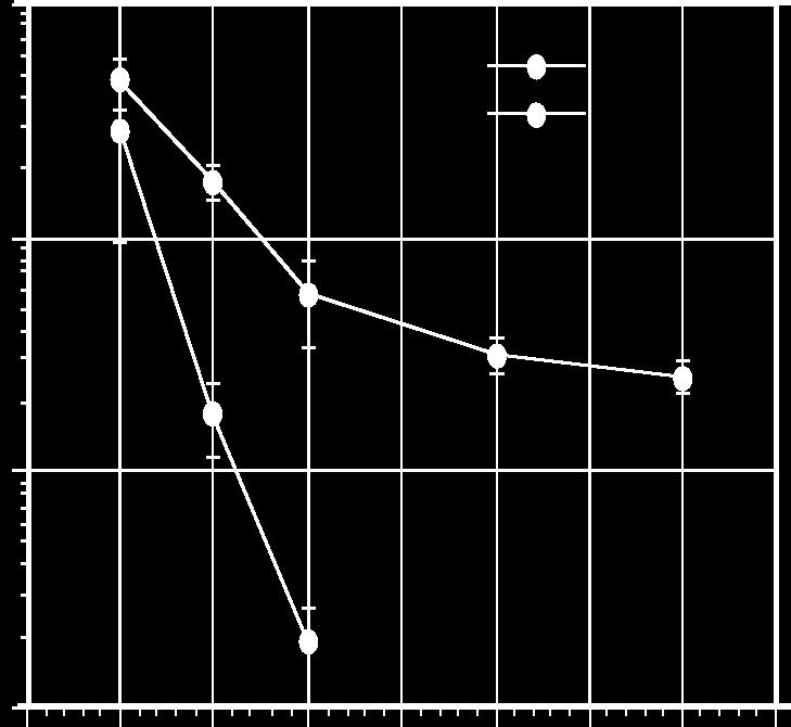 20 0.1 1 2 3 4 5 6 7 0 1 wk 2 wk 3 wk NHS Weeks in culture The permeability