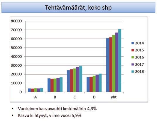 2018 VUOSIK ENSIHOITO Vuonna 2018 pelastuslaitoksen ensihoitopalvelu toteutti ensihoidon voimassa olevaa palvelutasopäätöstä vuosille 2017-2018.
