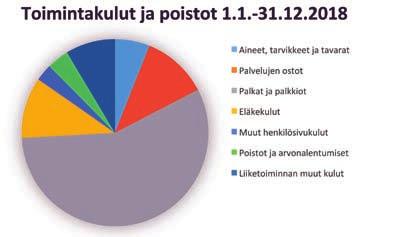 ERTOMUS 2018 Talouden toteutuminen Talouden osalta sitovia tavoitteita pelastuslaitoksella oli kaksi: liikeylijäämä sekä investointien rahavirta. 1.