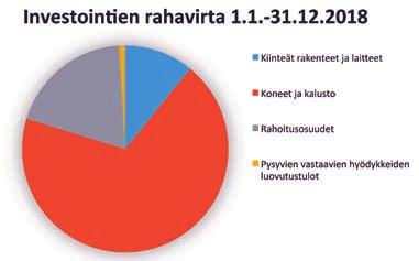 2018 VUOSIK Pirkanmaan pelastuslaitoksen vuoden 2018 investoinnit koostuivat pääosin raskaiden ajoneuvojen, öljyntorjuntaveneen, ambulanssien sekä uusien paloasemien ensikertaisen kalustamisen