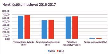 pelastuslaitoksen toimialueella yhteistoiminnassa kuntien, eri toimialojen, viranomaisten, 3:nnen sektorin, julkisoikeudellisten yhteisöjen ja elinkeinoelämän kanssa.