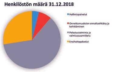 viestintää. Henkilöstö Teoreettinen työaika henkilötyövuosina oli toimintakertomusvuonna 670,11. Luvussa ovat mukana vakituiset, sijaiset ja määräaikaiset.
