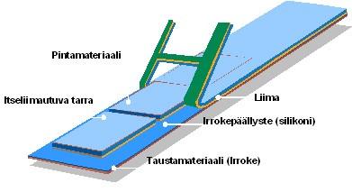 2 KIRJALLINEN OSA 2. TARRALAMINAATTI Tarralaminaatti koostuu seuraavista osista: pintamateriaali, taustamateriaali, liima ja irrokekerros.