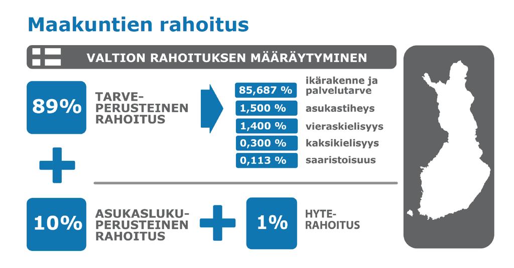 Soten yleiskatteisen rahoituksen