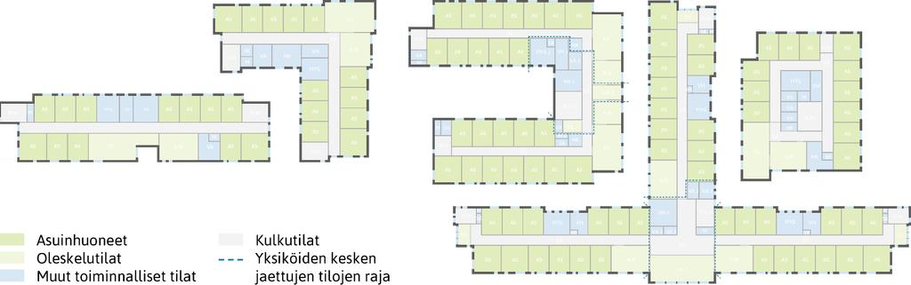 Ikääntyneiden tehostetun palveluasumisen tilalliset ja toiminnalliset suunnitteluratkaisut Tehostetun palveluasumisen suunnitteluratkaisut ovat tilarakenteellisesti liian yksipuolisia.