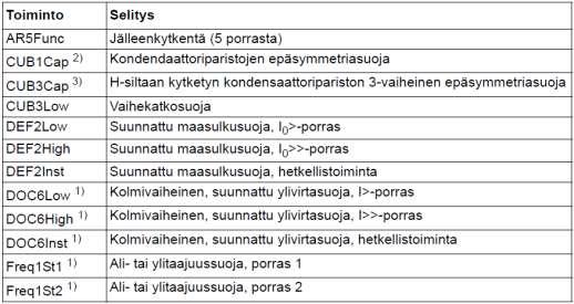Taulukko 1.