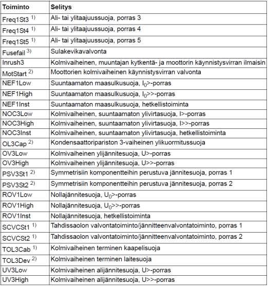 kennoterminaalin