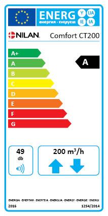 Comfort CT200 ecodesign tiedot SEC* keskimääräinen ilmasto - 41,5 kwh/(m.a) 2 SEC kylmä ilmasto - 80,7 kwh/(m 2.a) SEC lämmin ilmasto - 16,4 kwh/(m 2.