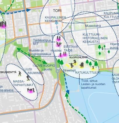 Kuopion kaupunkikeskustan Master Plan 2025