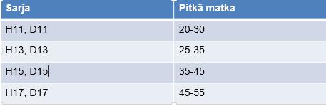 Ratojen ohjeajat, hiihtosuunnistus Kansallisen kilpailun ohjeajat hiihtosuunnistuksessa (lajisäännöt 14.44).