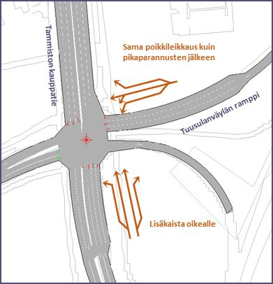 TAMMIMÄENTIEN KATKAISU JA SÄÄTÖKUJAN AUKAISU, JOS EI TEHDÄ JO PIKAPARANNUKSENA Suojatien poisto n etelähaaran yli.